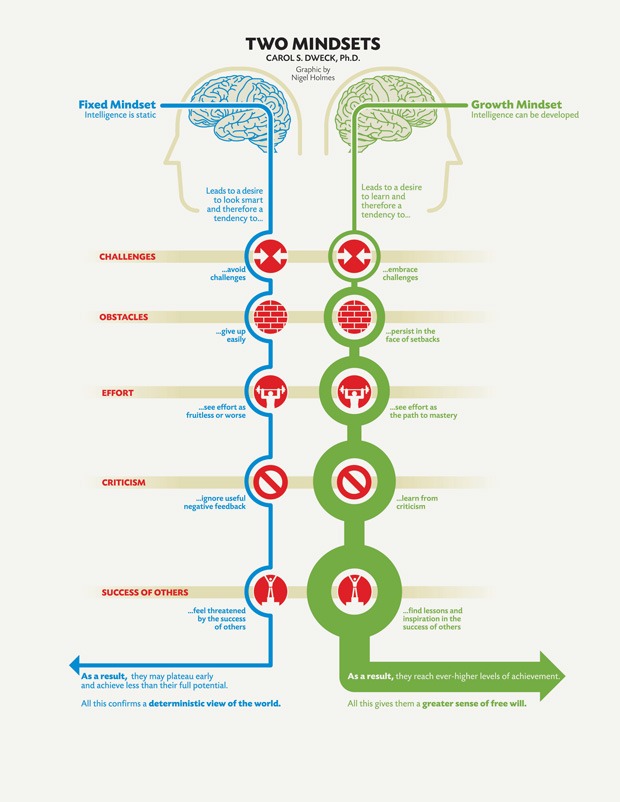 chart - being a talent will ruin your life