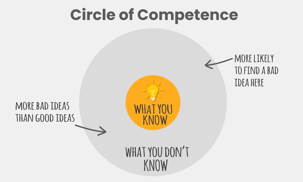 The Circle of Competence - Know your limits