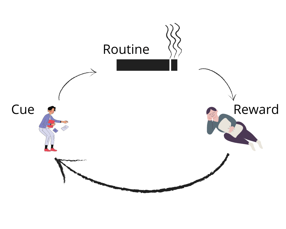 The formula to change any habit - Isolate the cue