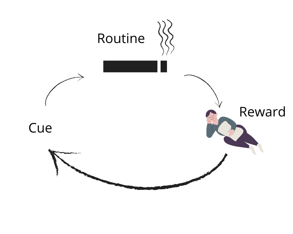 The formula to change any habit - experiment with reward